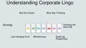 Jargon and Lingo – Decoding the Technical English Phrases of Your Industry