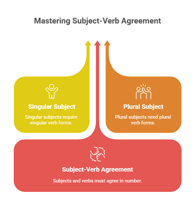 Pronunciation Training Techniques - Pronunciation Practice Pyramid