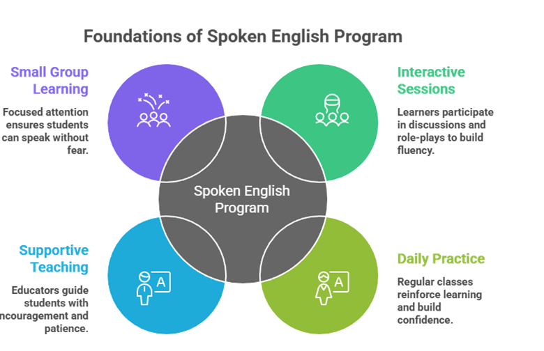 Kanavu School of English: Building Confidence in Spoken English for Rural Students Without Fear