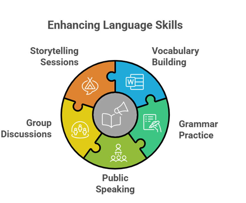 Free education program in Erode at Kanavu School of English for academic success