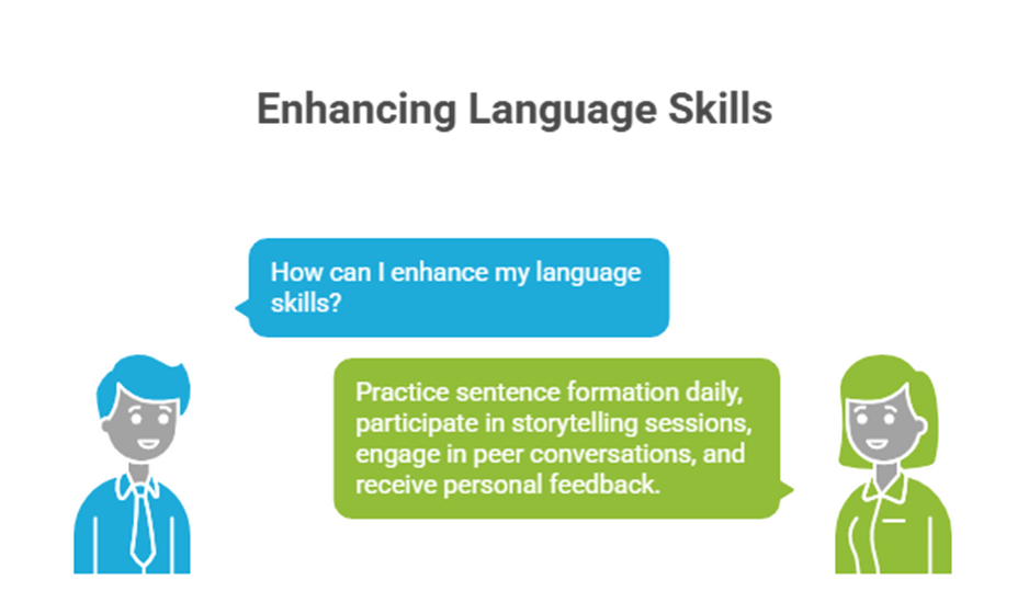 Free Spoken English Classes in Erode