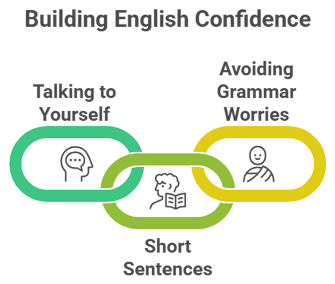 to Improve English Fluency