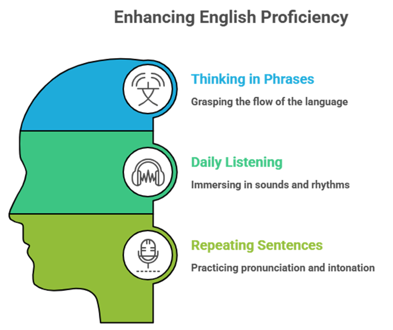 how to build English thinking habit 