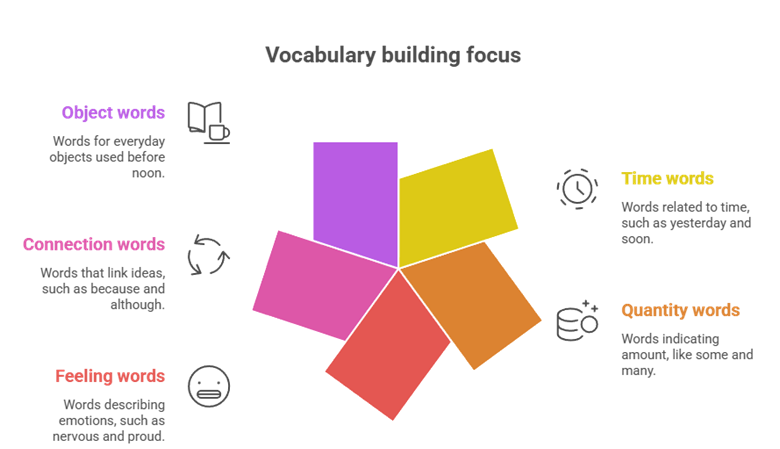 English Vocabulary Building for School Kids Guide Today
