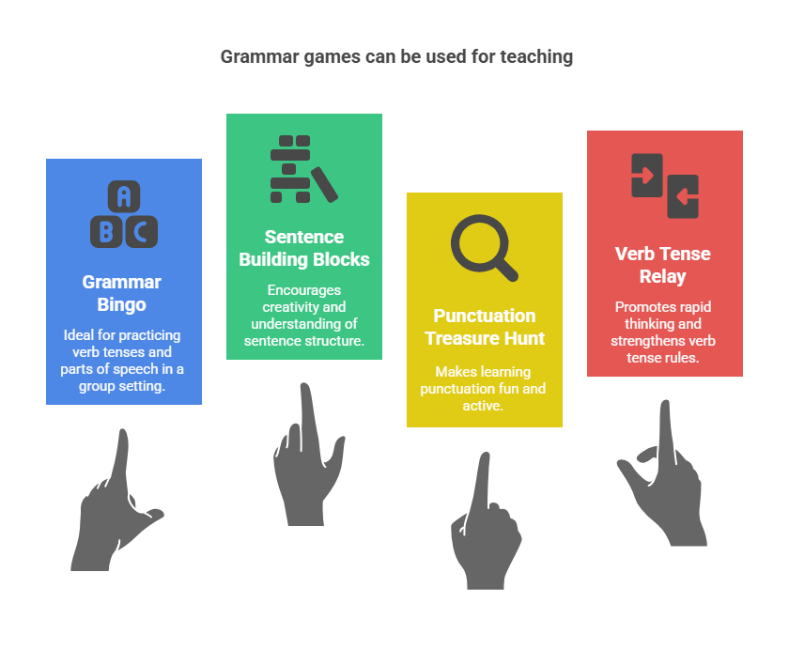Fun Grammar Games for Kids: Turn Boring Rules into Easy