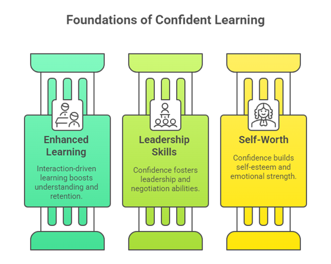 Fluency and Confidence: The New Essentials in 21st Century Classrooms
