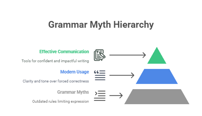 Grammar Myths That Are Holding You Back: What You Really Need to Know