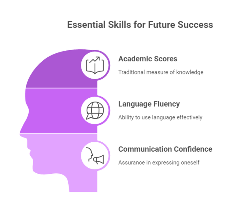 Fluency and Confidence: The New Essentials in 21st Century Classrooms