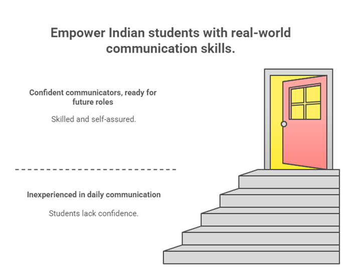 Beyond Grammar Nurturing Real World Communication Skills for School Students in India