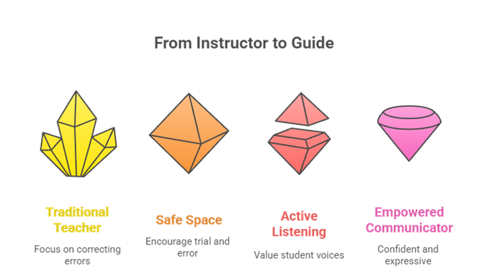 Beyond Grammar Nurturing Real World Communication Skills for School Students in India