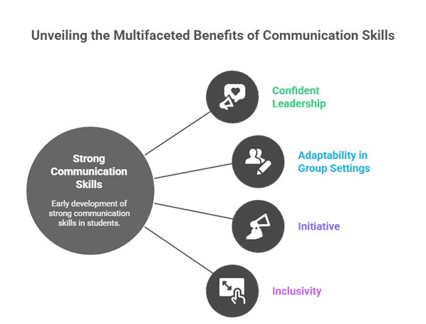 Peer Communication Skills Shaping Future School Leadership Programs